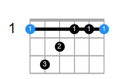 FmMaj7 Chord